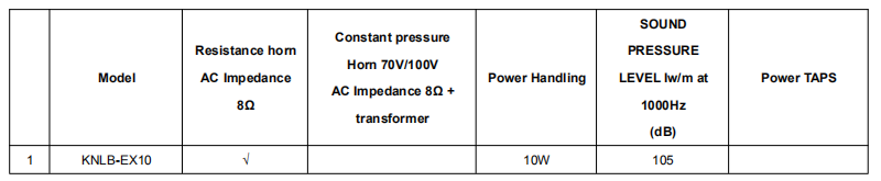 explosion proof horn