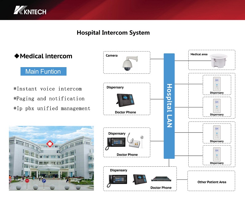 windows intercom for hospital telephone system