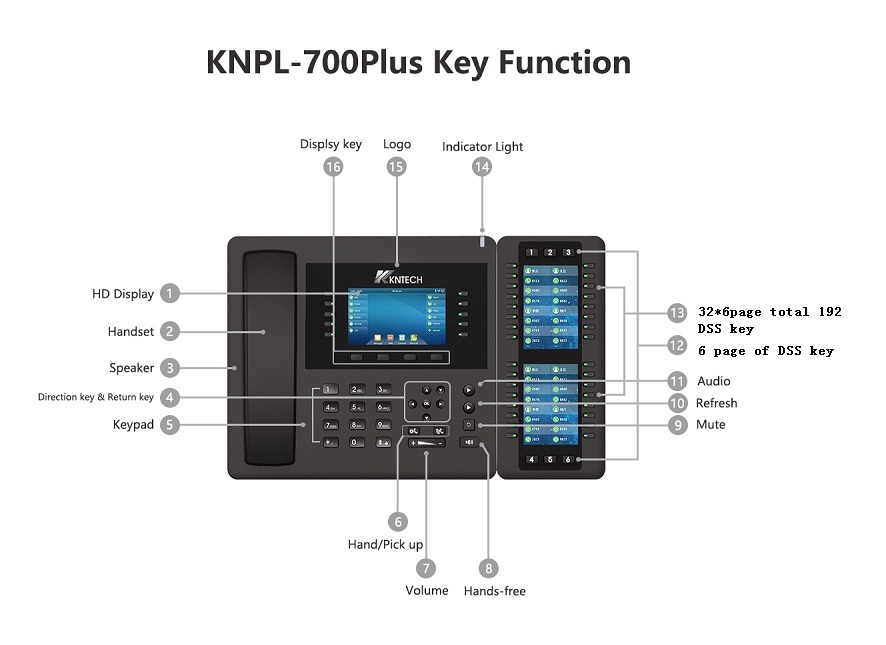 the key function about voip telephone