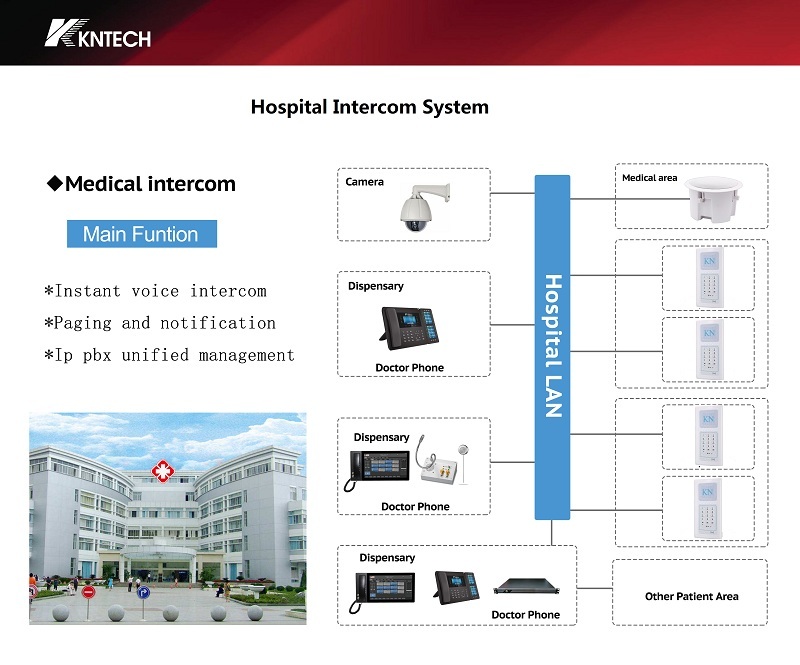 What Are IP Transit Solutions For hospital