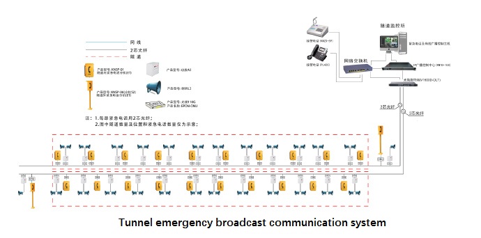 emergency telephone system for tunnel