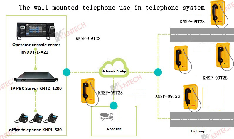industrial telephone system view