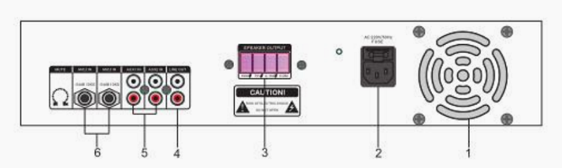 amplifier rear panel decription