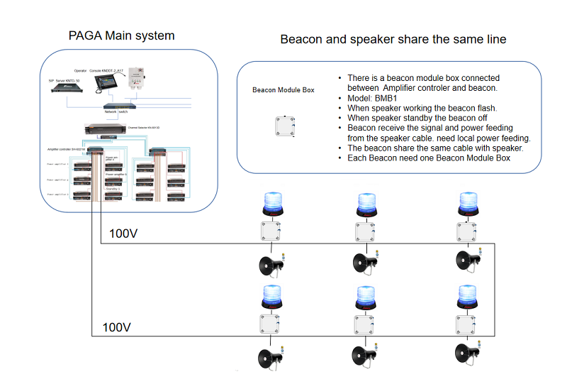 Multichannel IP Amplifier KNTECH