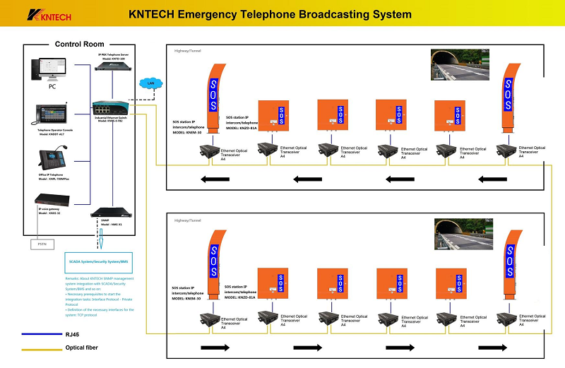 emergency sos column outdoor system