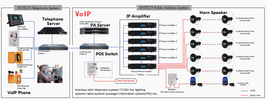 voip pa system