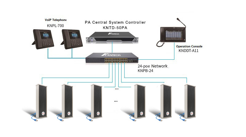 Sound Column-Sip| KNTECH