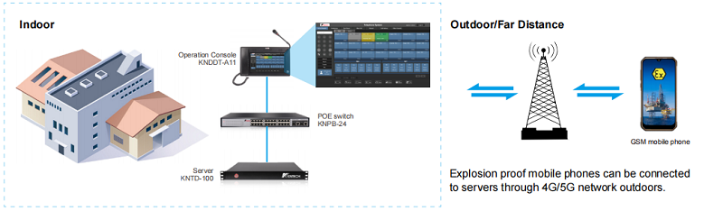 ex phone Connected To Server Through 4G/5G Network 