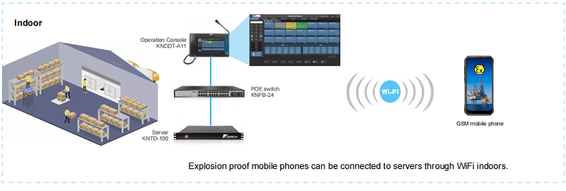 ex phone Connected To Server Through WiFi