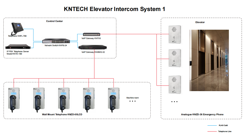 kntech elevator intercom system