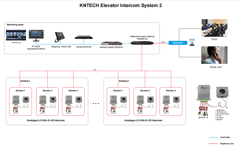 kntech elevator intercom system
