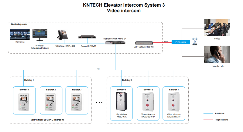 kntech elevator intercom system