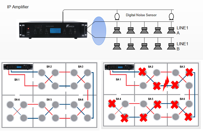 KNTECH PA System and PAGA System