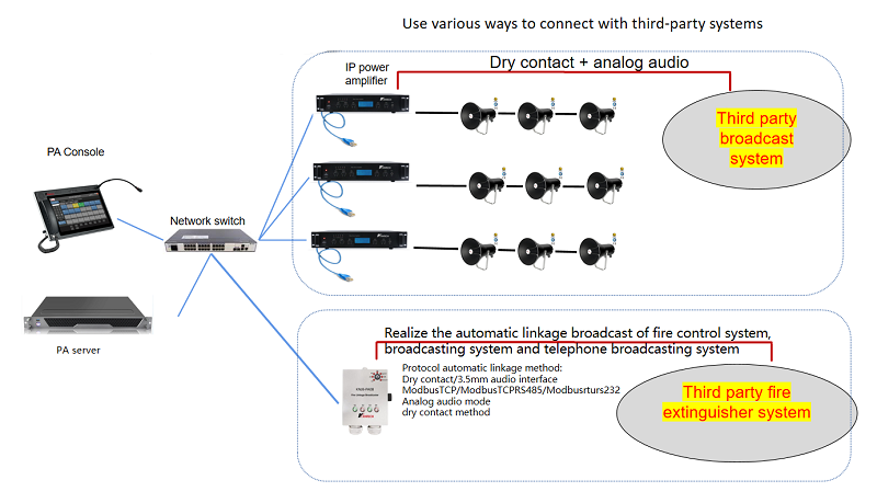 KNTECH PA System and PAGA System