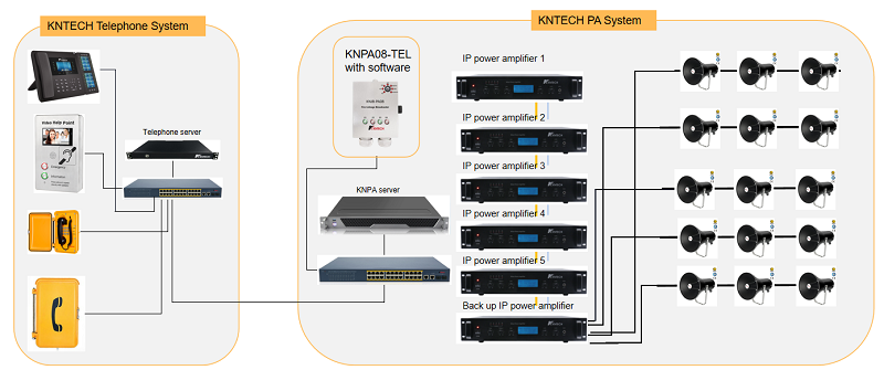 KNTECH PA System and PAGA System