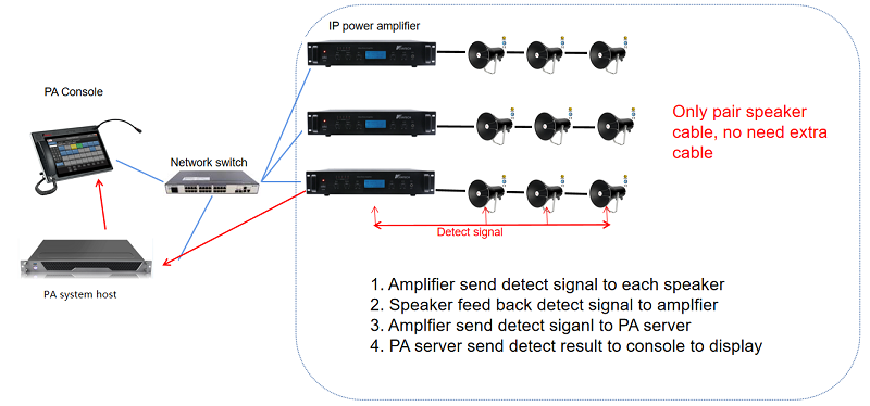 KNTECH PA System and PAGA System