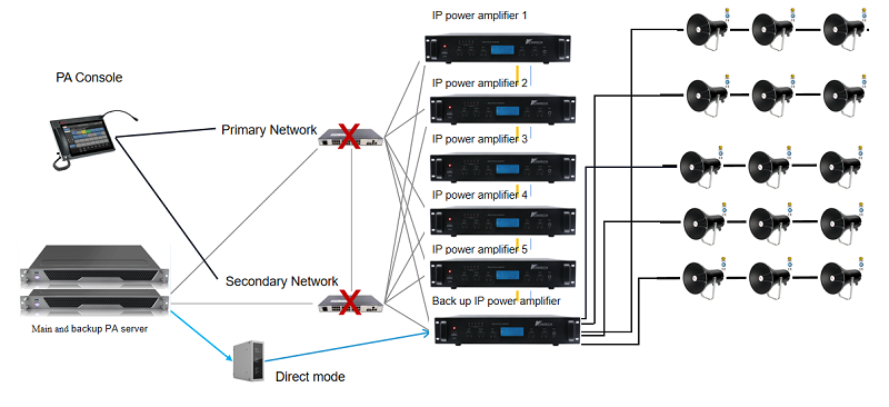 KNTECH PA System and PAGA System