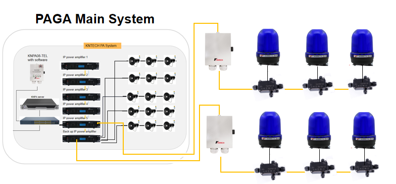 KNTECH PA System and PAGA System