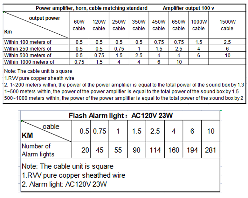 KNTECH PA System and PAGA System