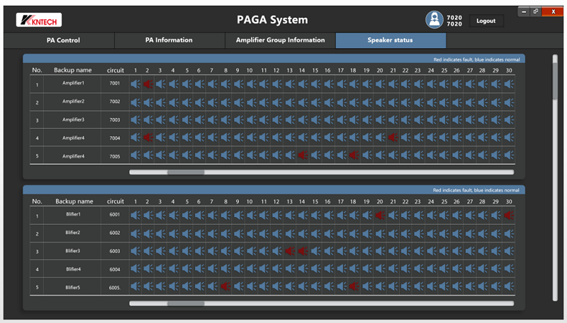 KNTECH PA System and PAGA System