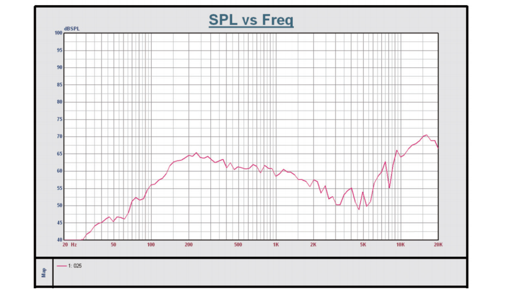 pa ceiling speakers frequeency response diagram