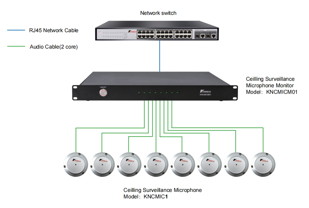ceiling surveillance microphone system