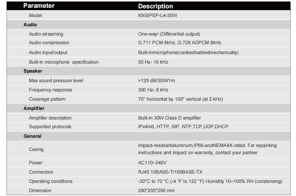 sip speaker specification