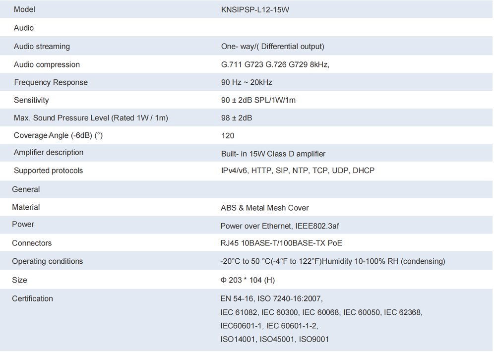 pa ceiling speaker sip specification
