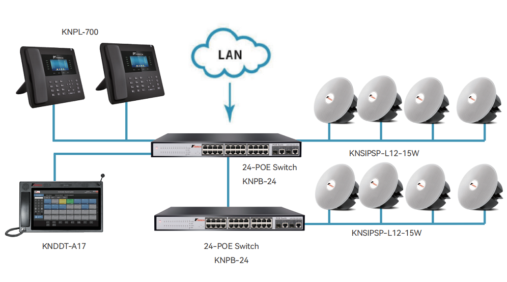 pa ceiling speaker sip system