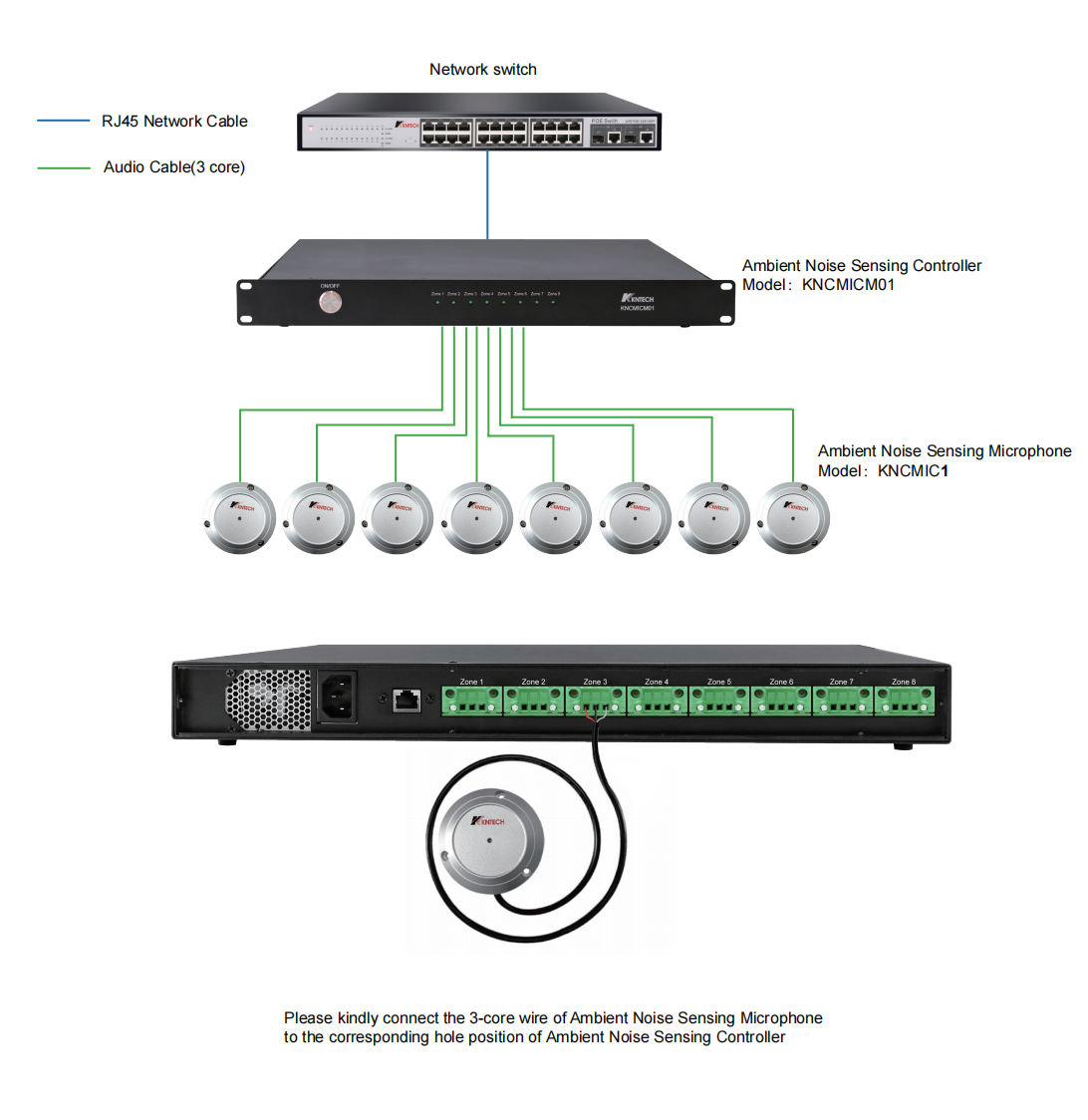 ambient noise sensing system