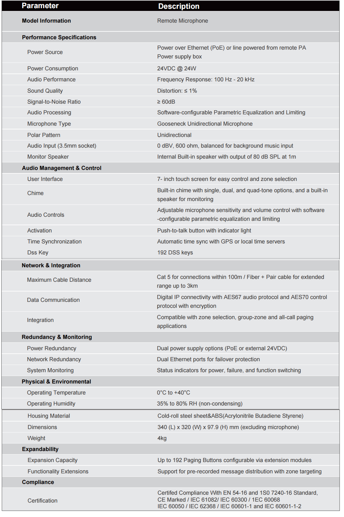 remote microphone specification view 