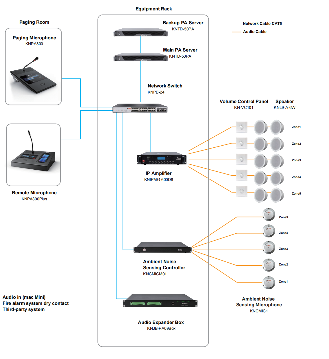remote microphone system view