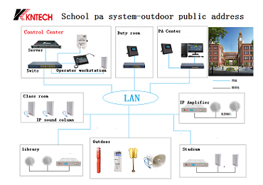 School pa system-outdoor public address systems