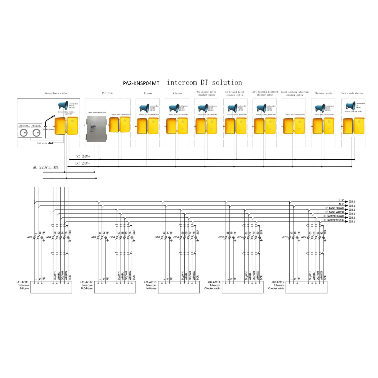 Paging Systems DefinitionVoip&Industrial KNTECH