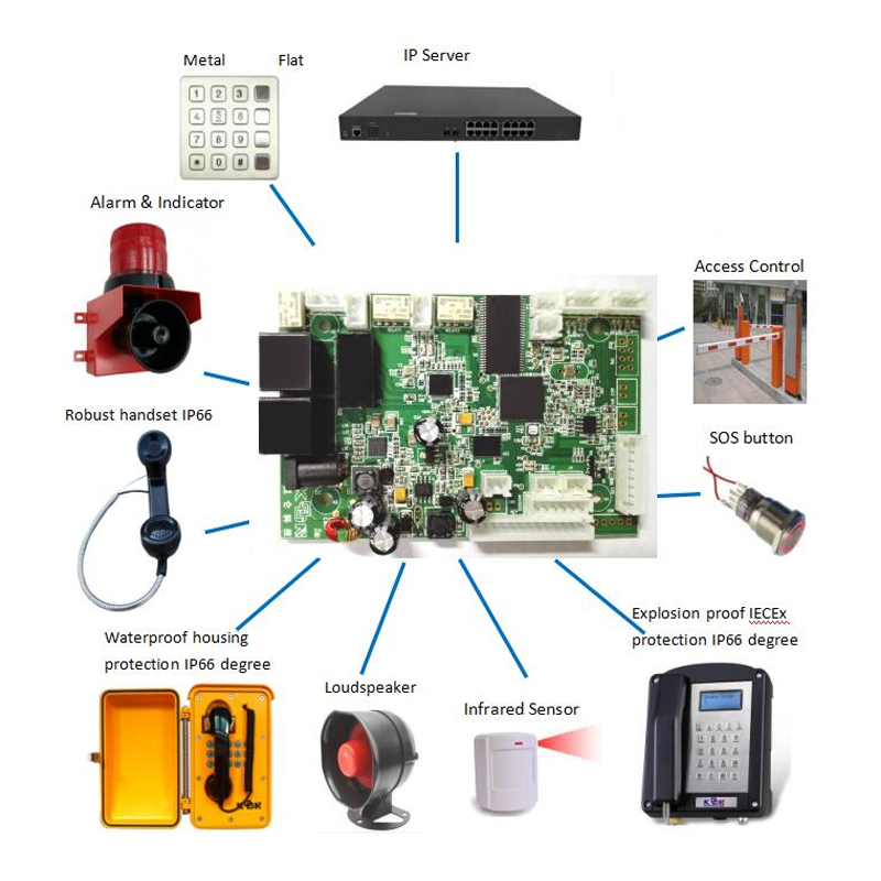 related weatherproof phones product