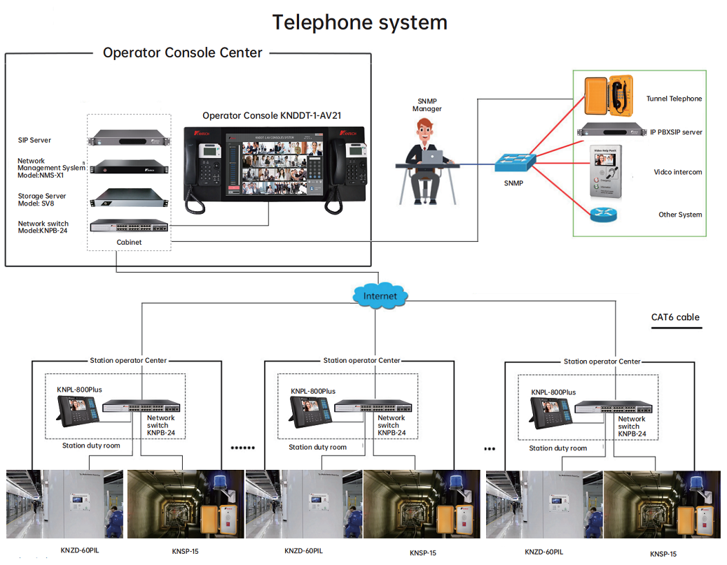uploads/image/20250625/KNTD-1500-SIP-Telephone-System.png