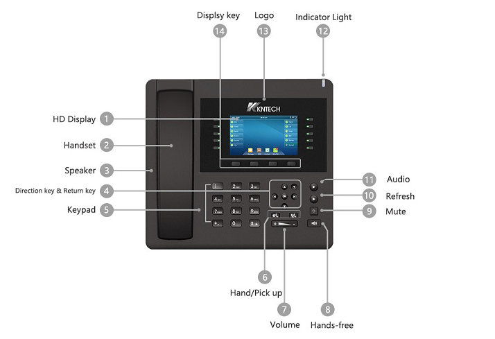 uploads/image/20250627/VoIP-Phone-KNPL-700new-5.jpg