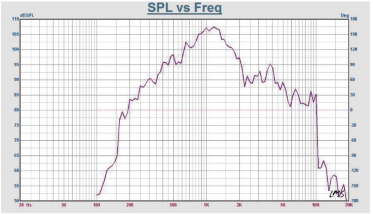 uploads/image/20260527/SIP-Ex-horn-freq.png