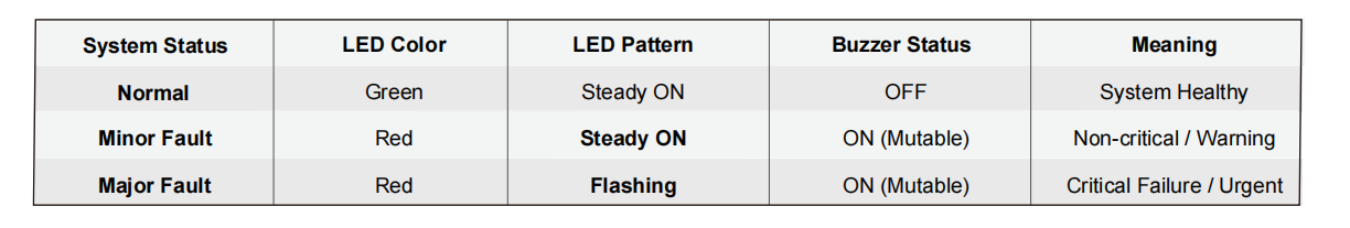 uploads/image/20260720/Remote-Alarm-indicator-panel-status.png